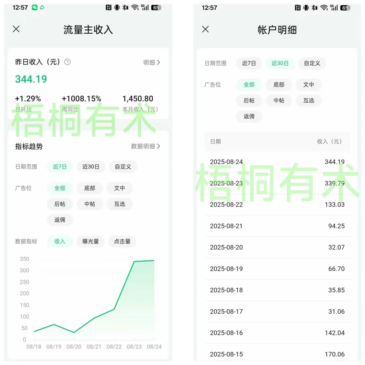 公众号流量主真不是骗钱的！我3天凑够500粉，10天赚了1500，方法全教你
