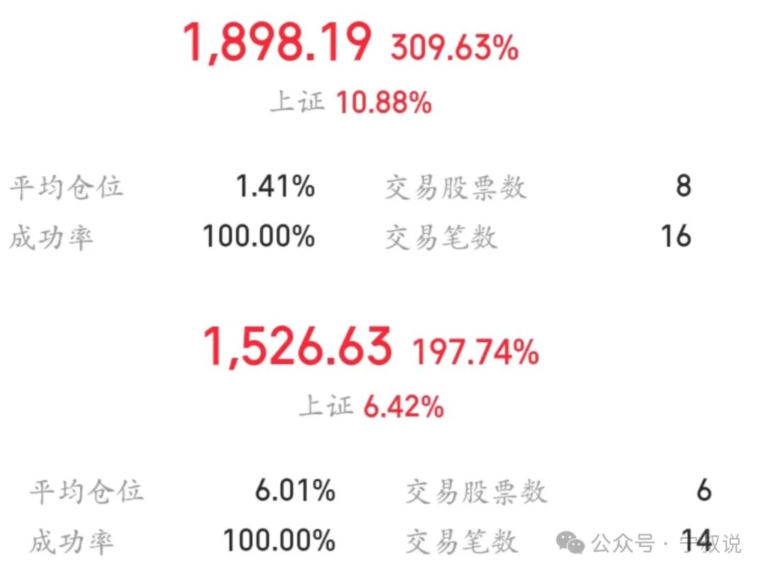 月入1万+的天涯神贴项目该怎么做？从账号包装到引流成交，完整流程都在这，0基础也能快速上手
