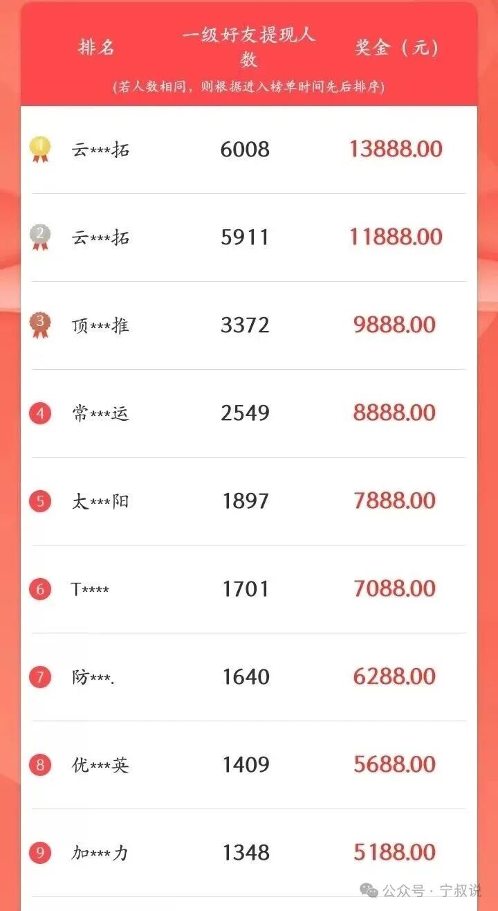 月收益2万+，一个可以免费操作的项目，真香